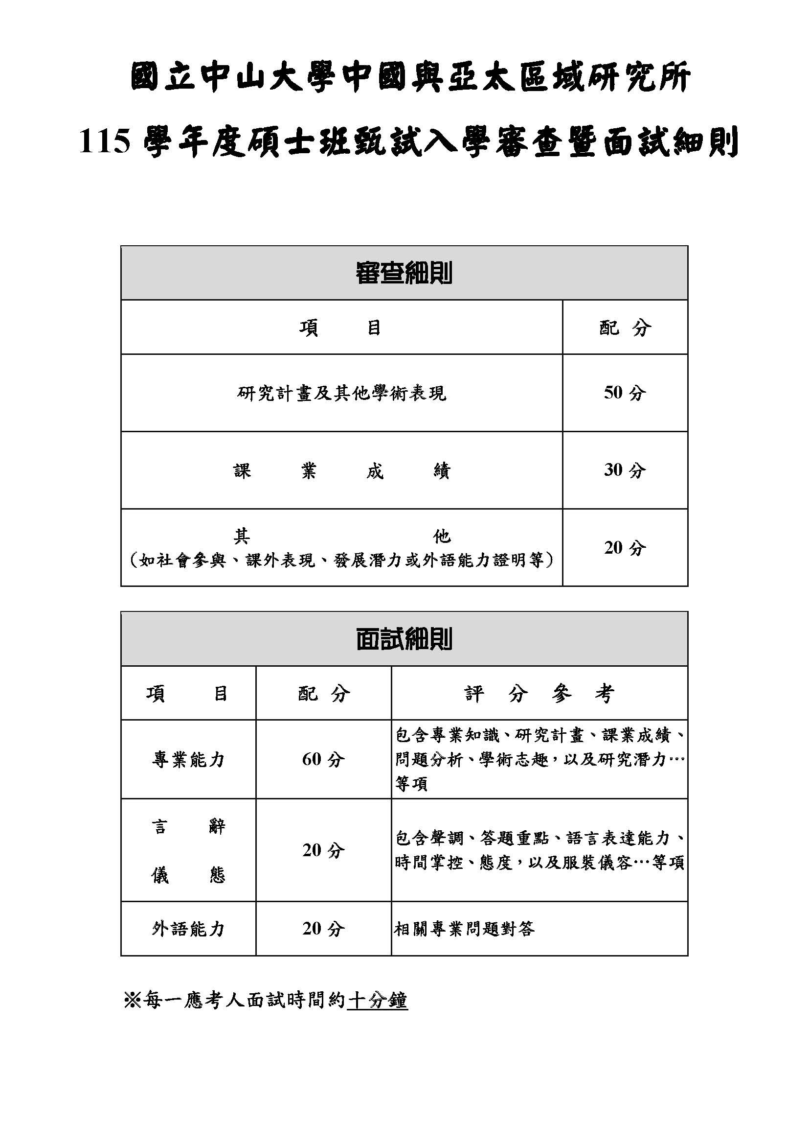 面試審查細則