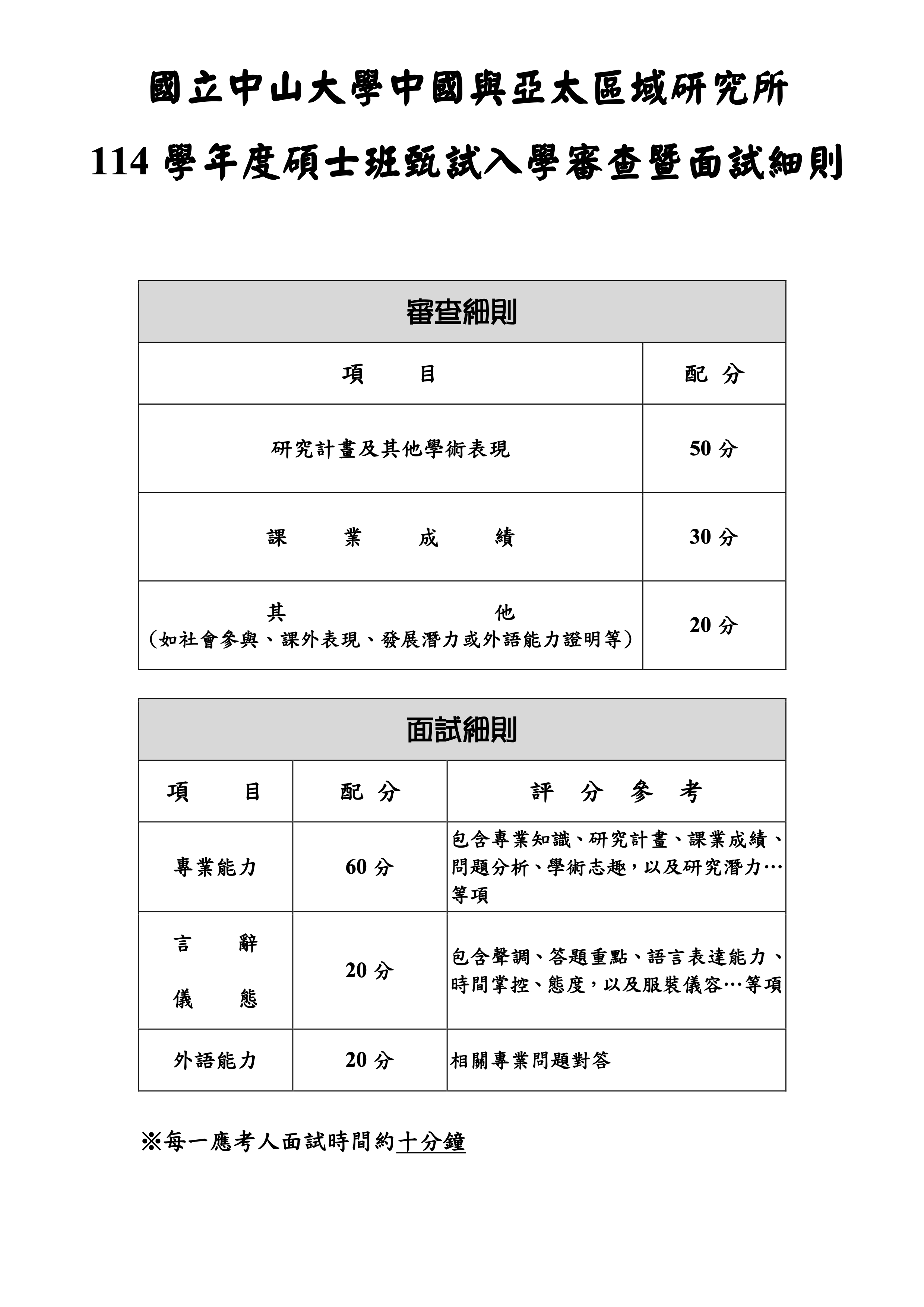 面試審查細則